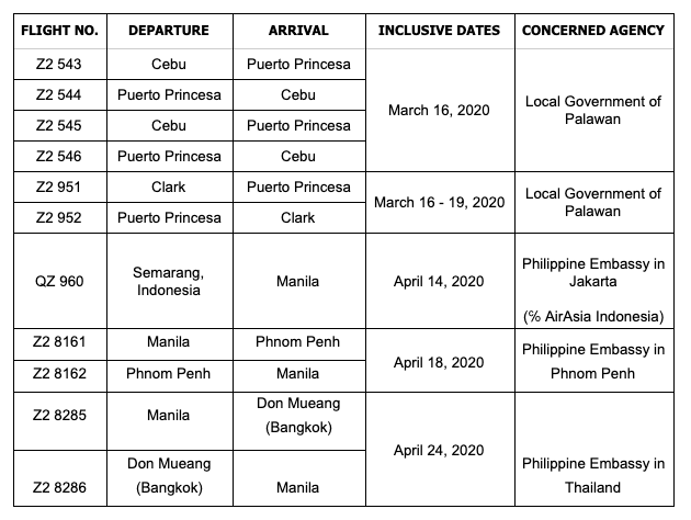 AirAsia's schedule of special recovery flights