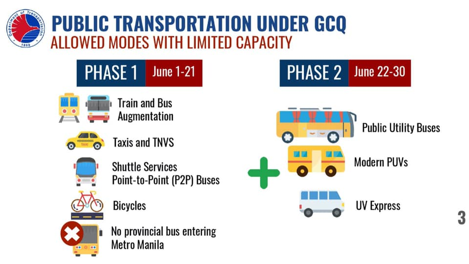 Phase 1 & 2 under GCQ public transport