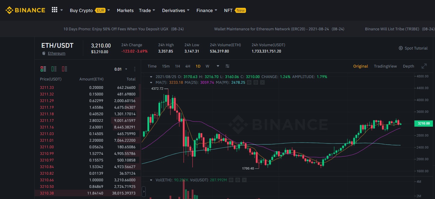 axie infinity - binance axs to eth rates