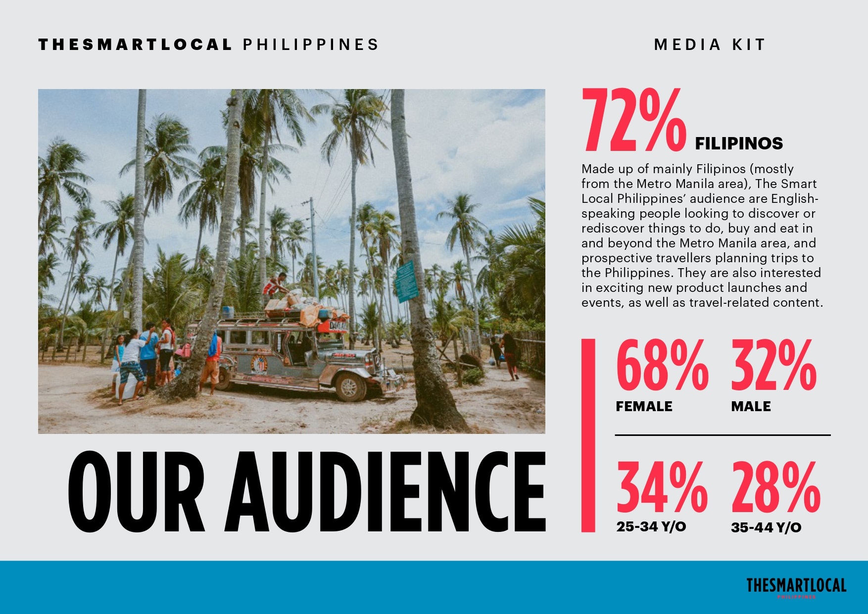 the smart local philippines audience demographics