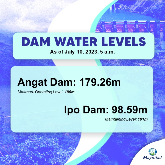 Metro Manila Water Interruption - Angat Dam water level