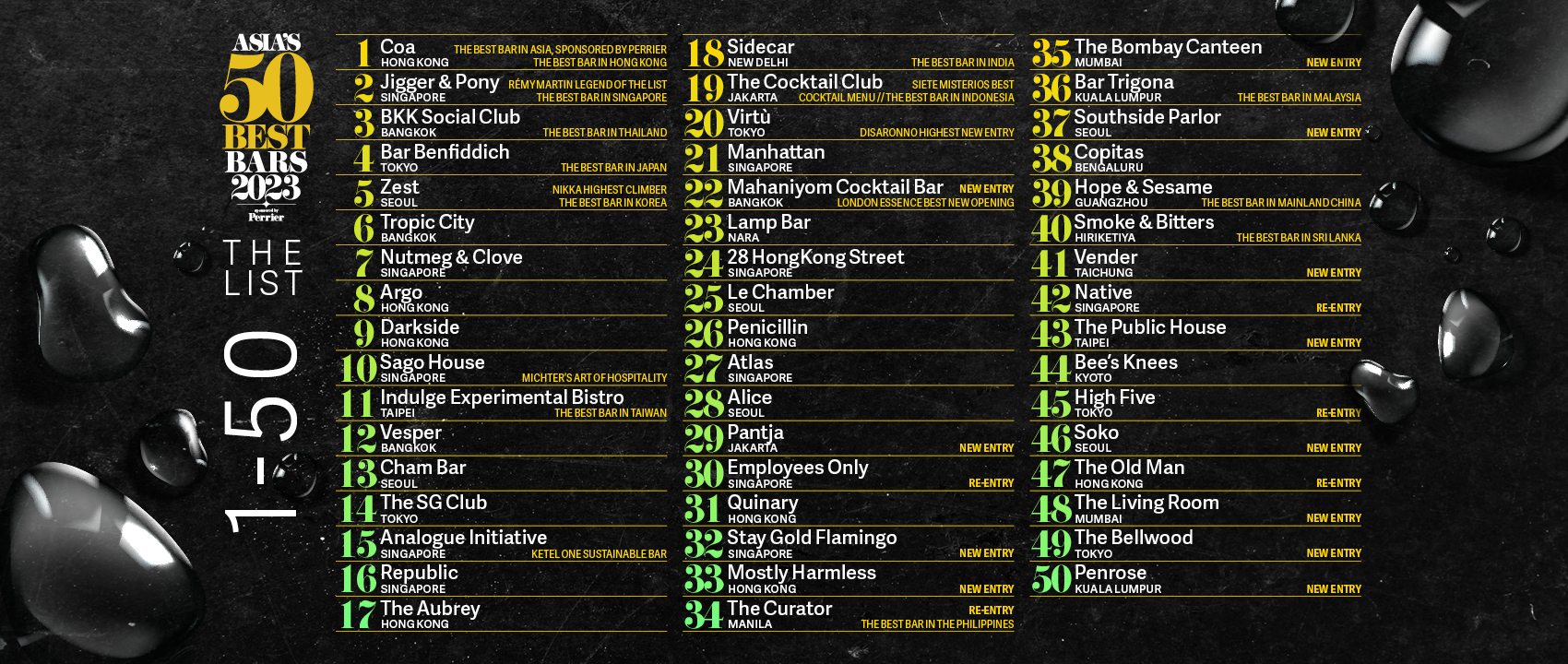 The Curator 50 Best Bars - rank 34