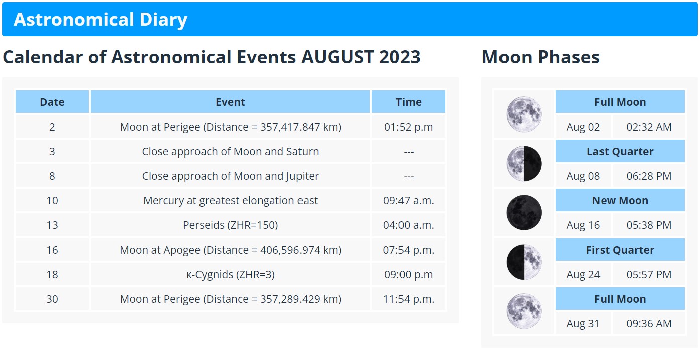 supermoons august - schedule of events